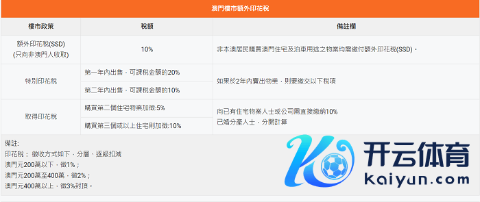 2018年2月-2023年12月澳门征收稀疏印花税情况。 图源：好意思联澳门网站