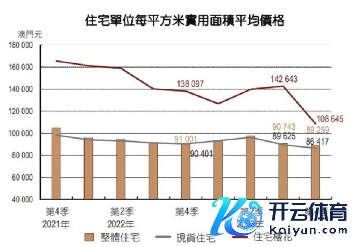 图源：澳门特区政府统计暨探听局