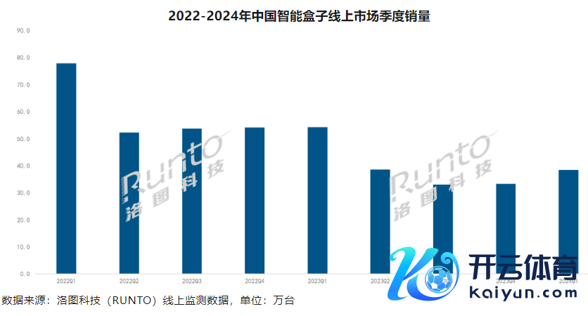 ▲ 图源洛图科技公众号，下同