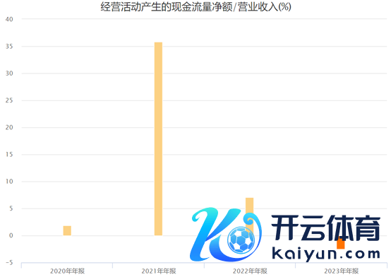 （贵府开头：Choice数据，财联社整理）