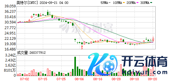 K图 INTC_0]